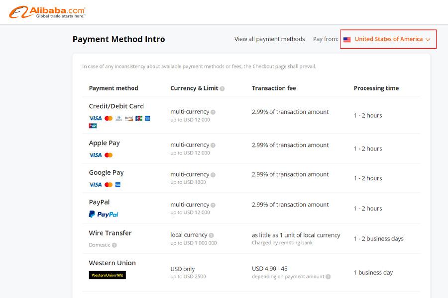 Cooig Trade Assurance: more than 20 global payment methods