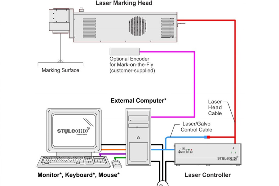 Isakhiwo somshini wokumaketha we-laser