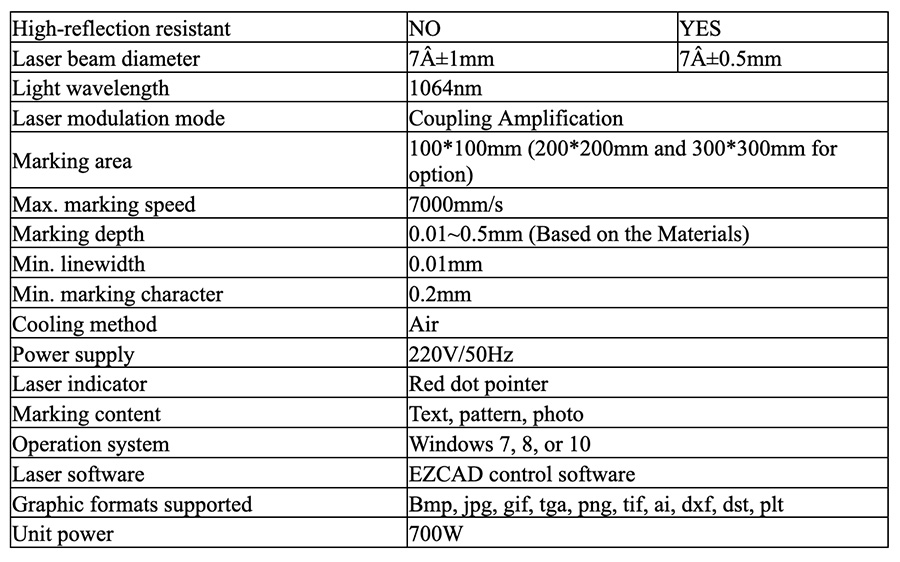 table2