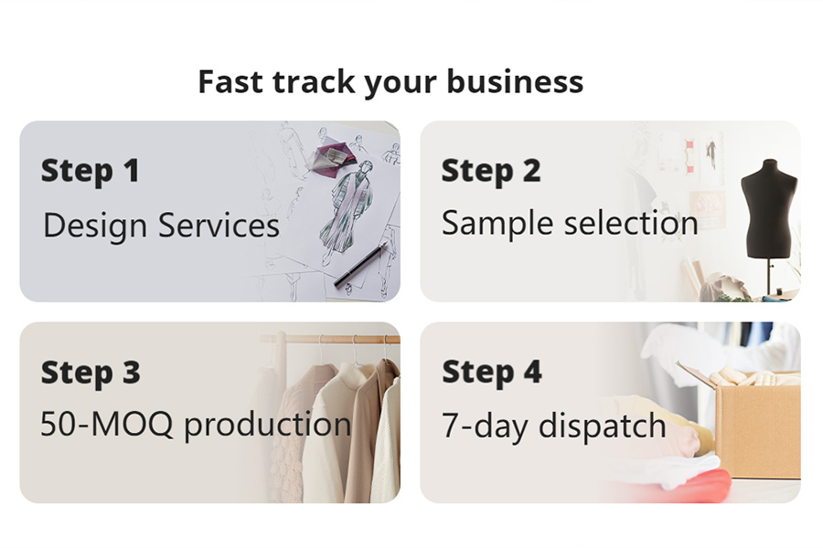 Fast track your business in four steps