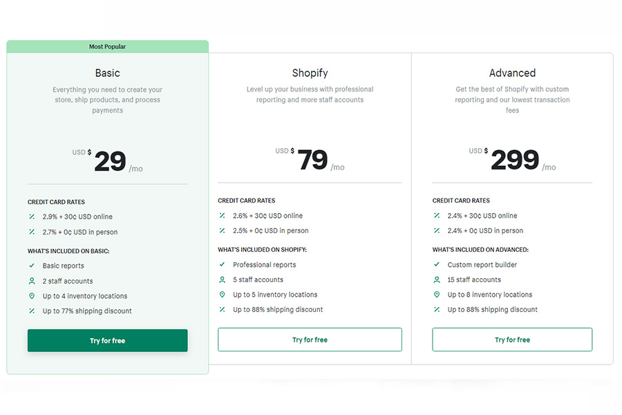 Shopify pricing plans