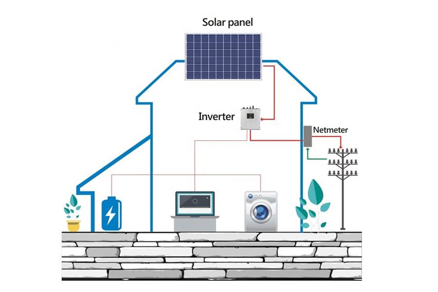 Basic composition of a solar photovoltaic system