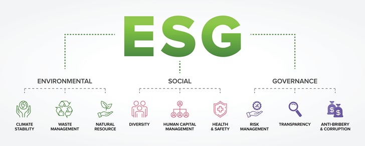 ESG