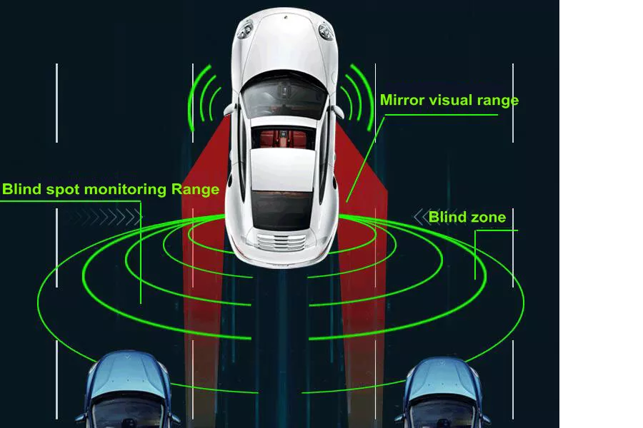 Esquema de três carros destacando o alcance do monitoramento BSD