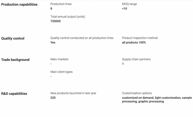 Verified Capacities